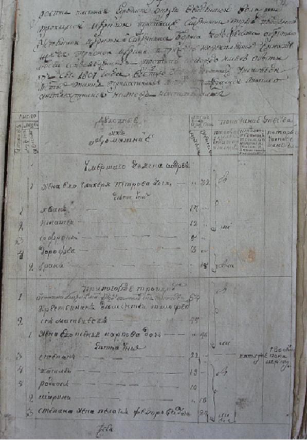 запись из ИВ 1801 года Вендингской Троицкой церкви 