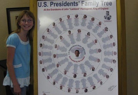Генеалогическое дерево президентов США